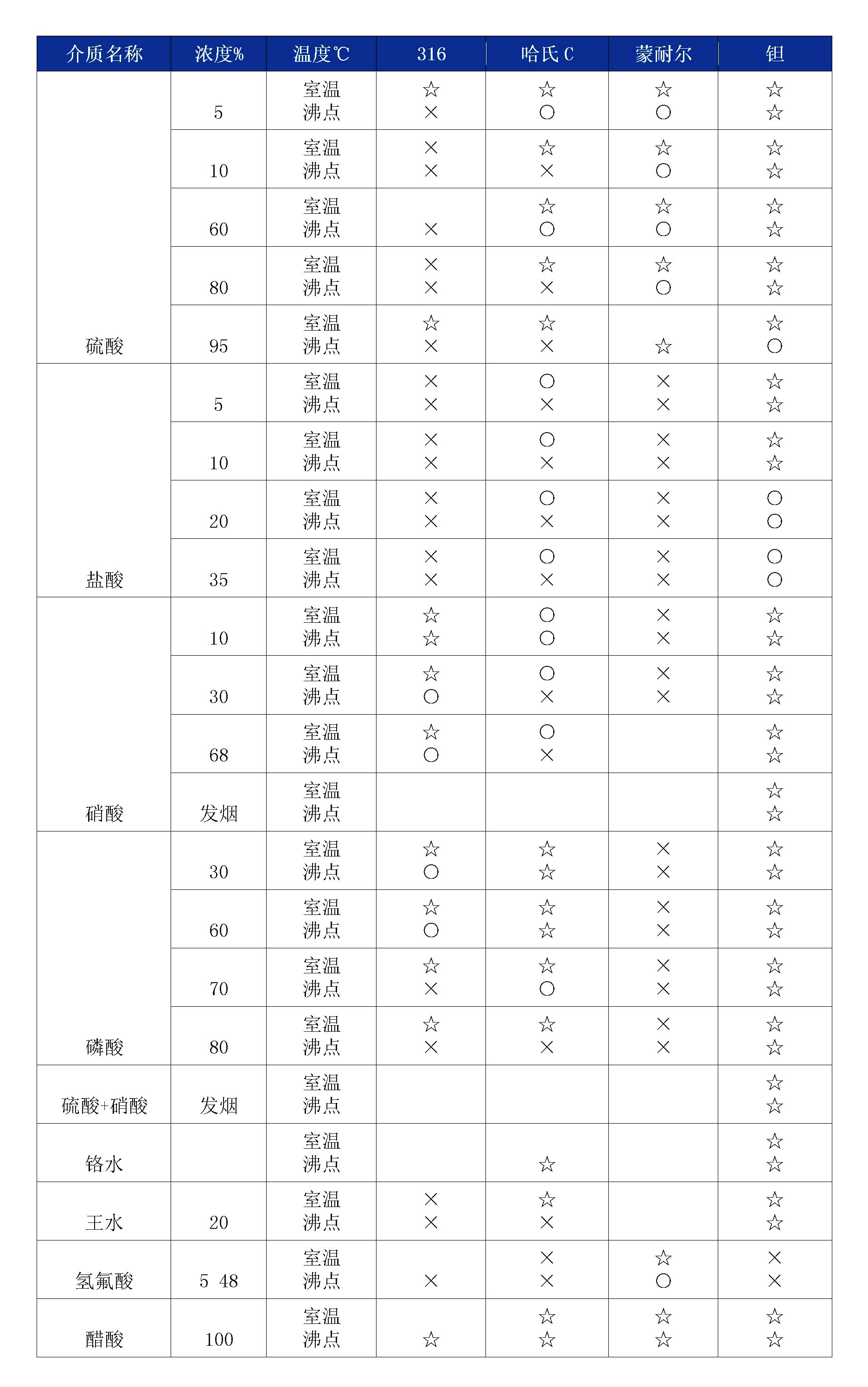 双法兰液位好色先生免费下载膜片腐蚀性表
