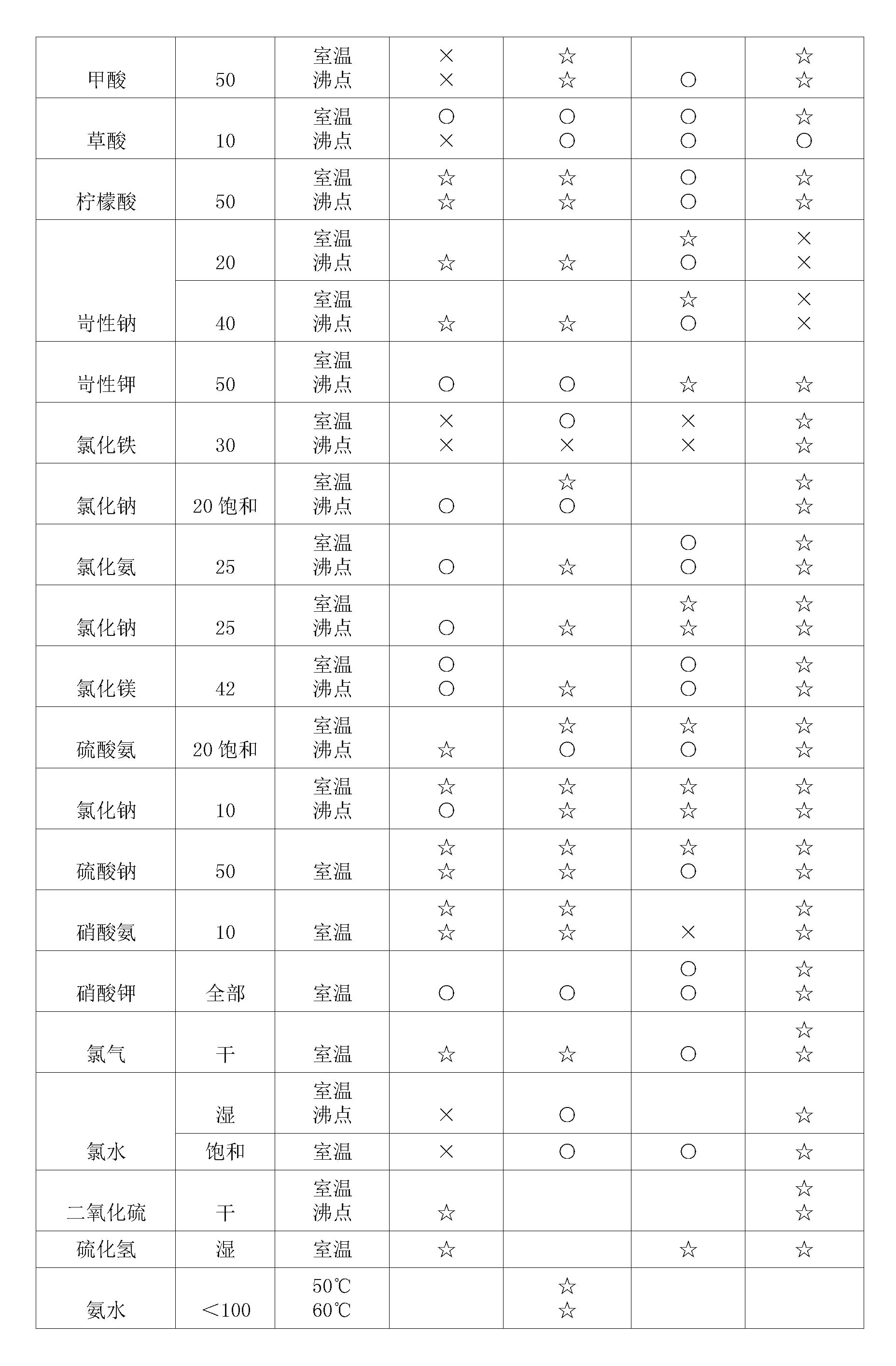 双法兰液位好色先生免费下载膜片腐蚀性表