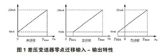 差压好色先生免费下载零点校准与迁移