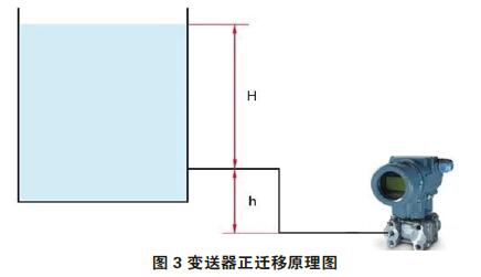差压好色先生免费下载零点校准与迁移