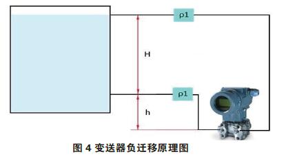 差压好色先生免费下载零点校准与迁移