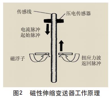 磁性伸缩好色先生免费下载工作原理
