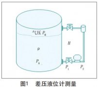 智能液位好色先生免费下载在制浆造纸中的使用说明及维护方法